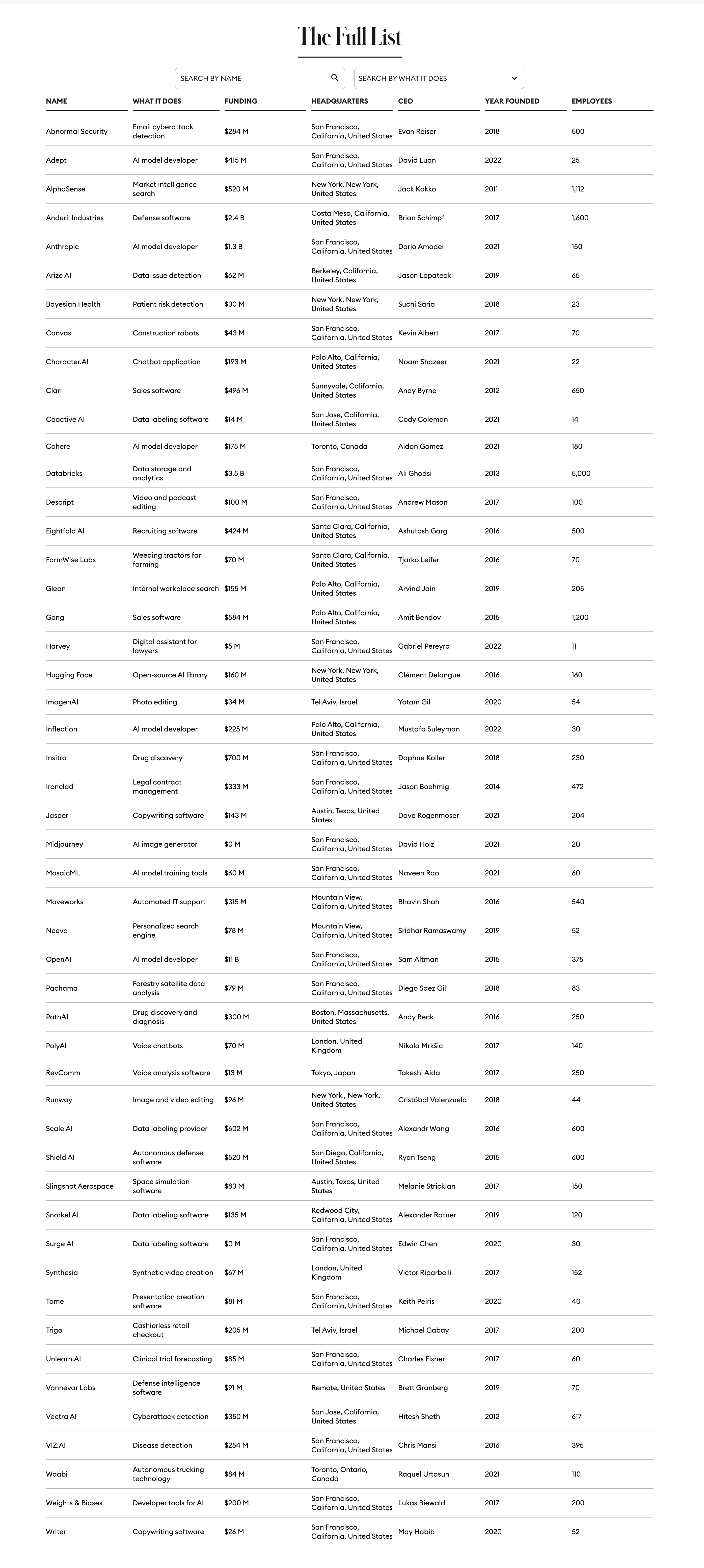 50 Leading AI Companies in 2026: The Forbes AI 50 List Explained