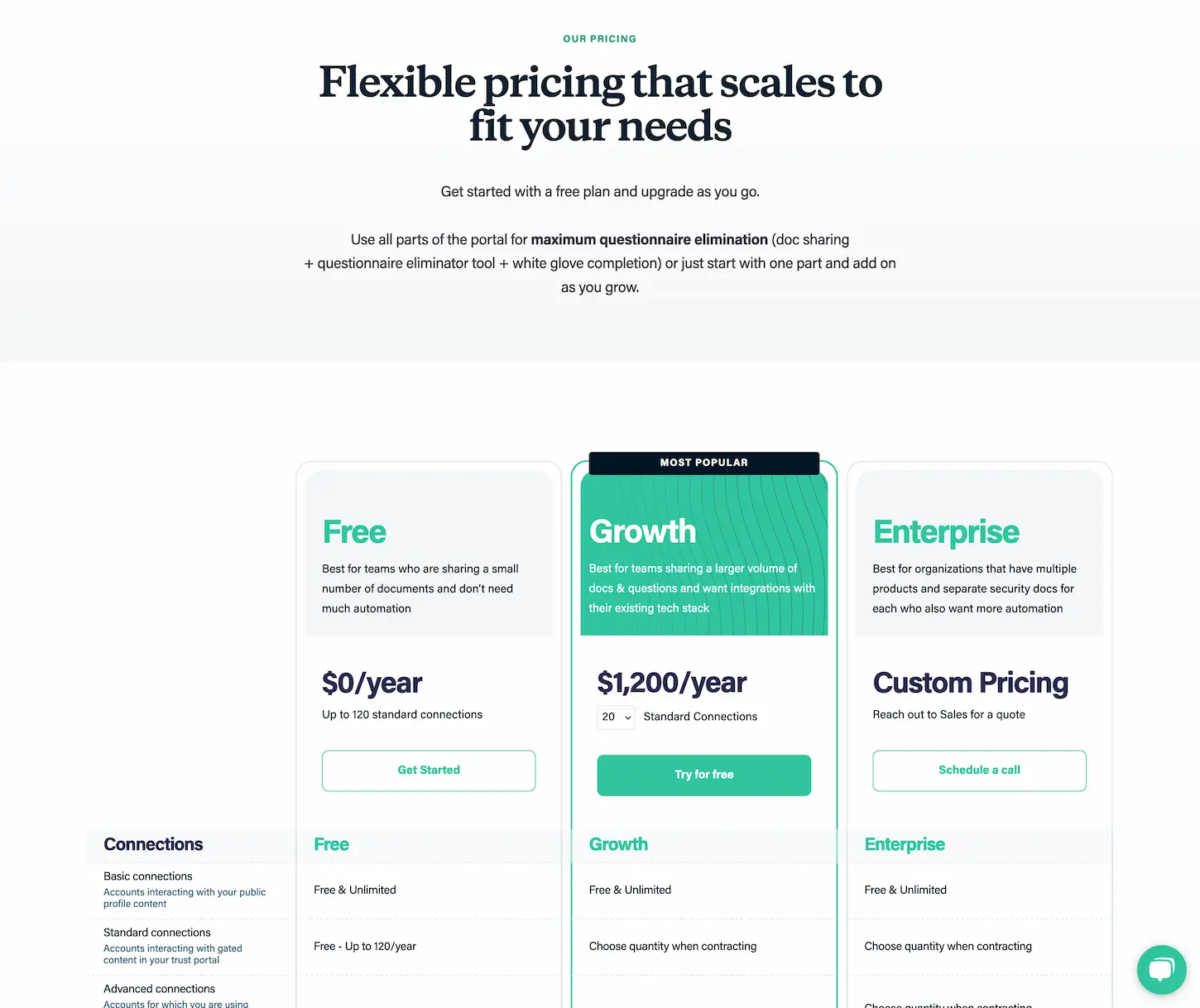 www.conveyor.com.pricing