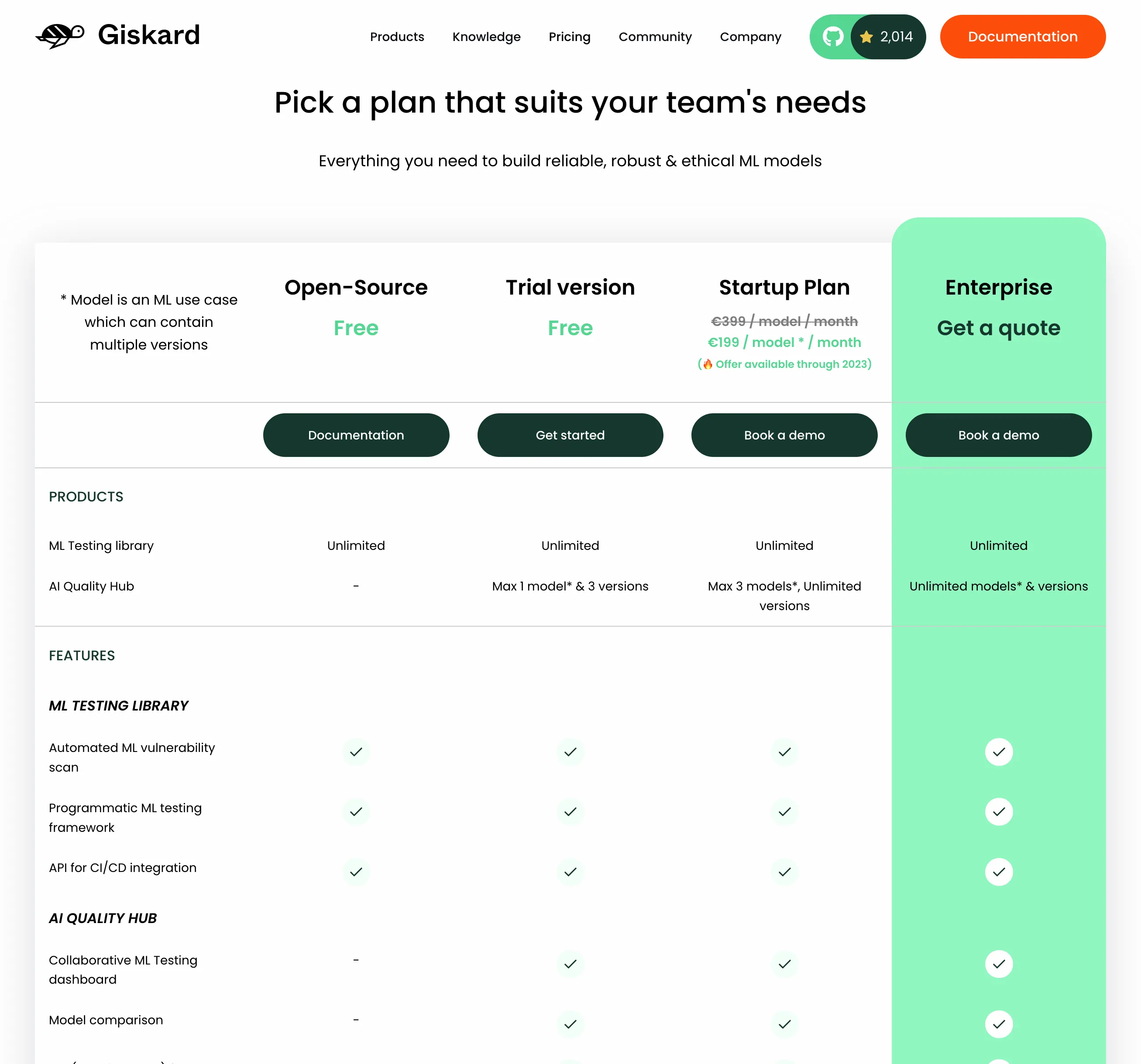 www.giskard.ai.pricing