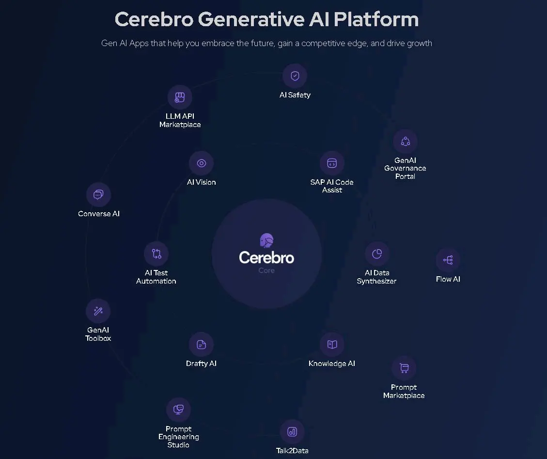 Cerebro screenshot