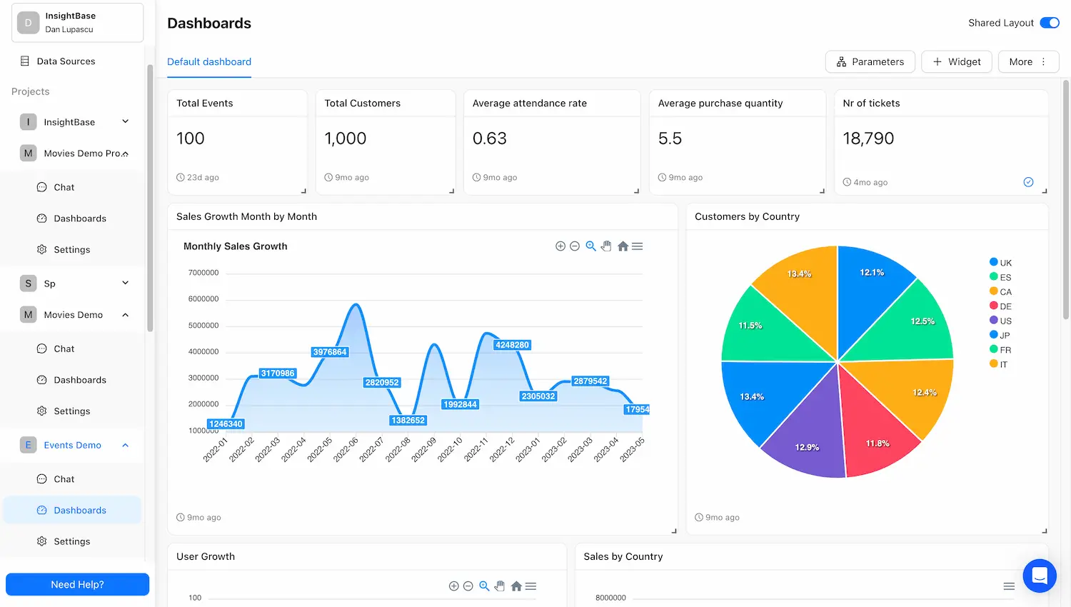 InsightBase Dashboard - Chat with your database using AI