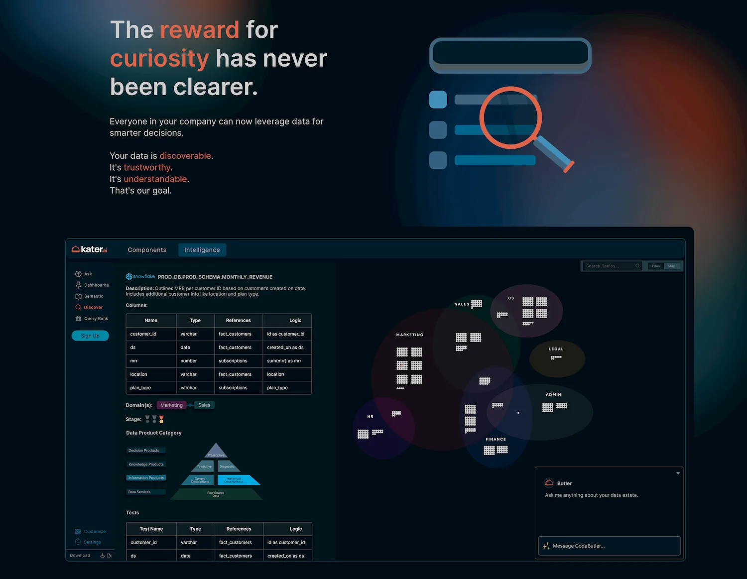 Kater The AI Data Analysis Dashboard