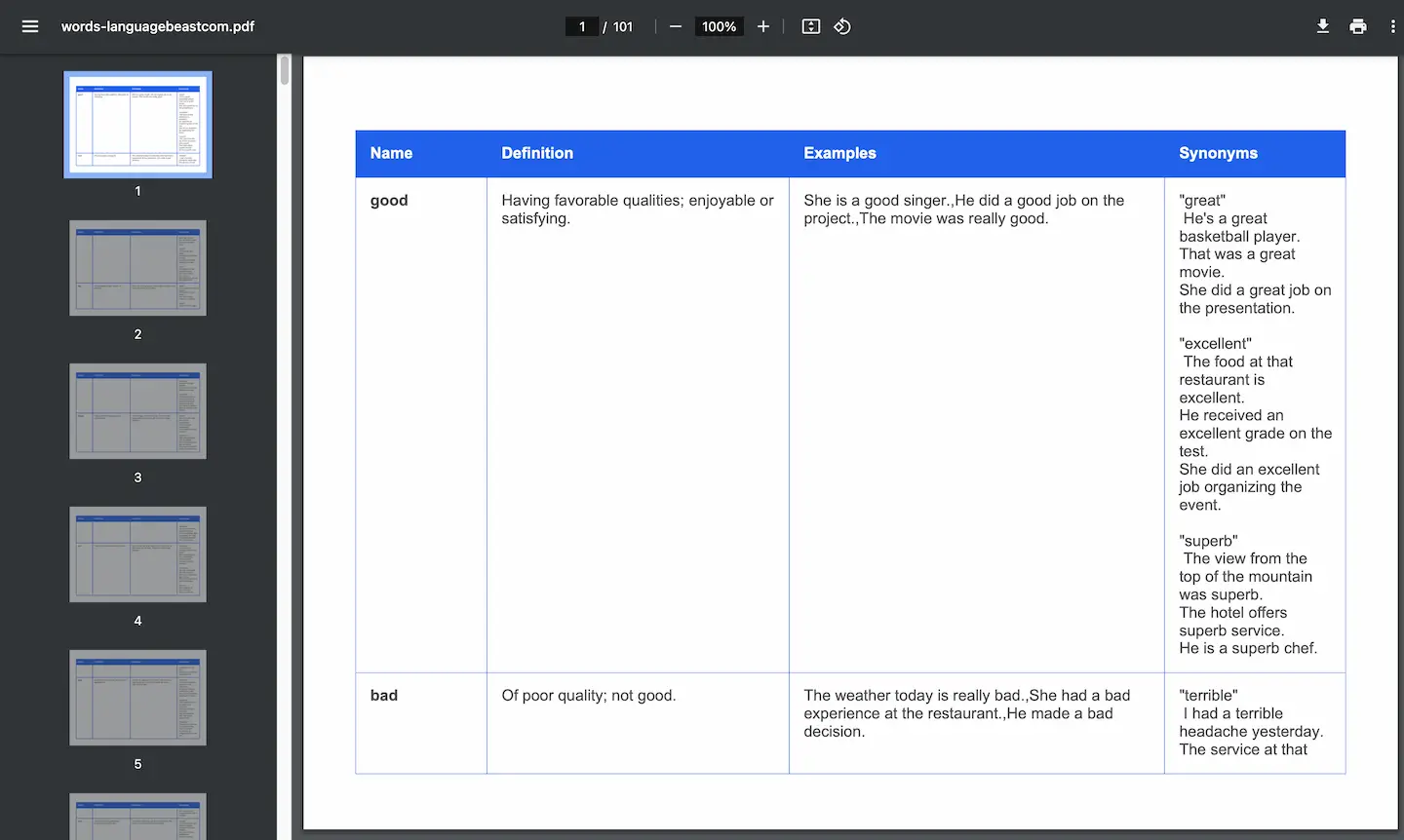 LanguageBeast - Learn English vocabulary pricing and features