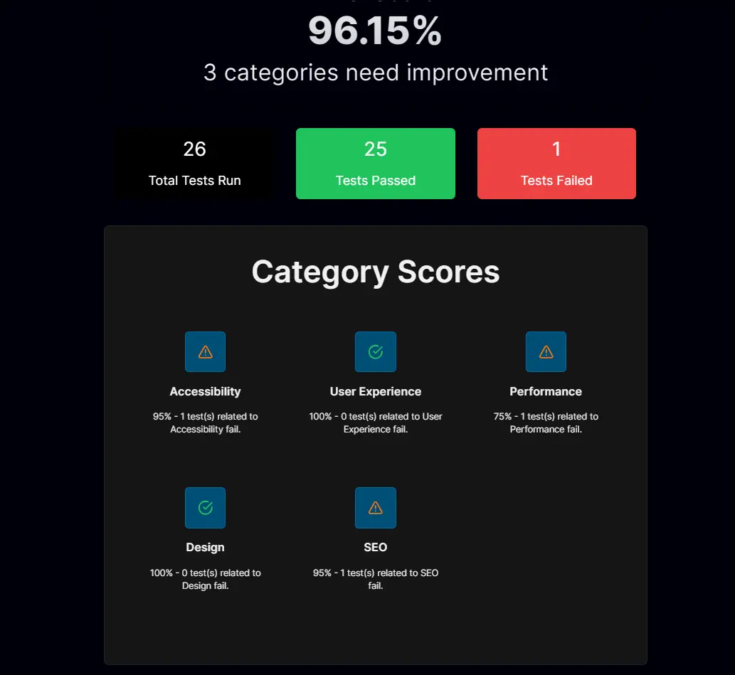 A11yBoost - AI website monitoring dashboard