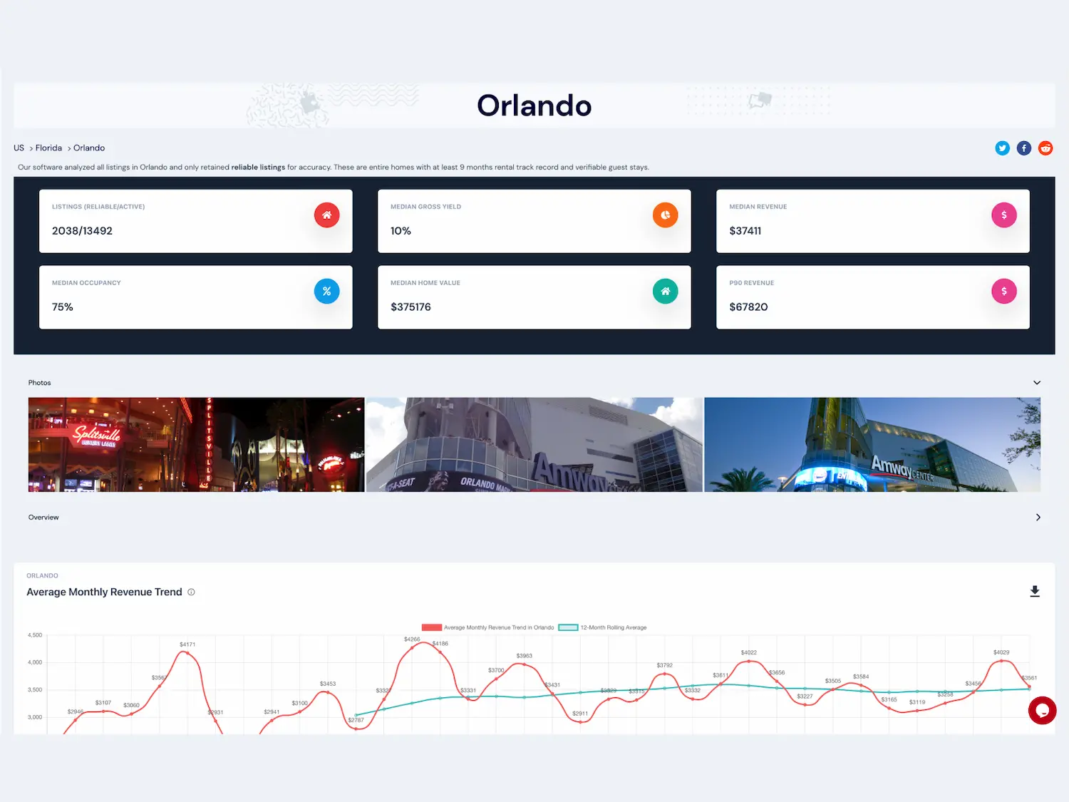 STRProfitMap - AI for Real Estate Investors Case