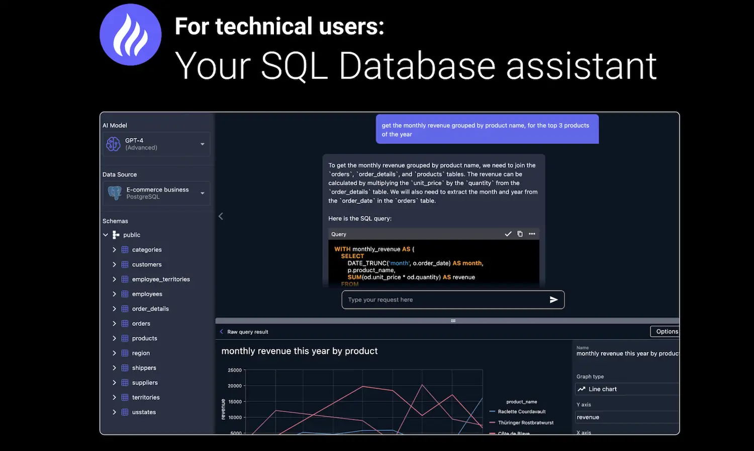 Blaze SQL pricing and features