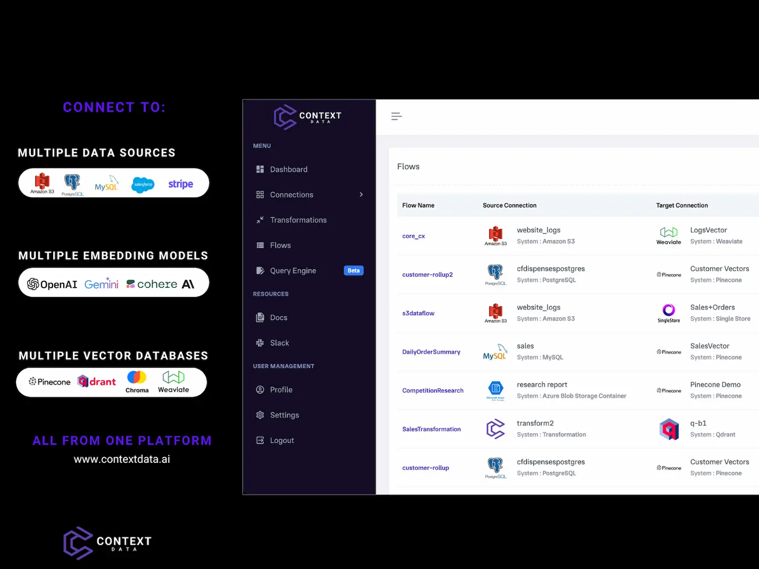 Context Data screenshot