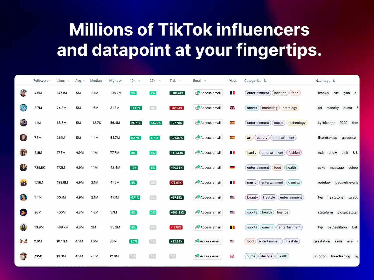 Millions of TikTok influencers database