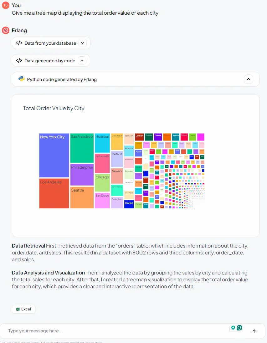 Turbular-treemap