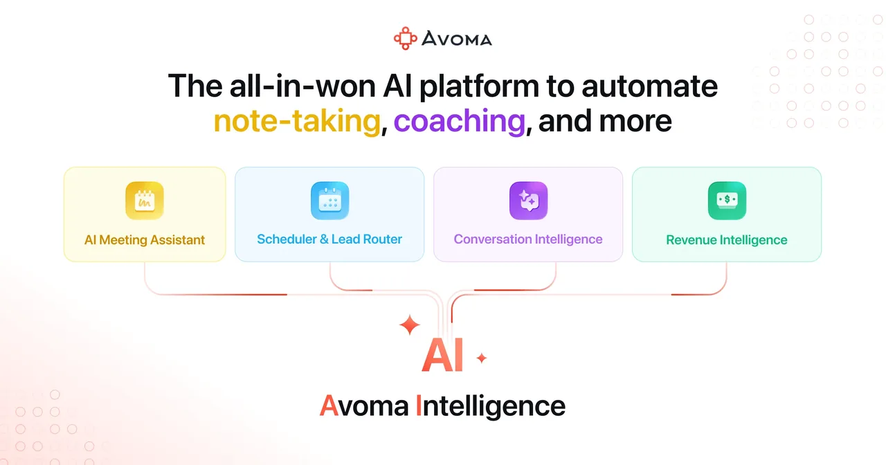 Avoma screenshot