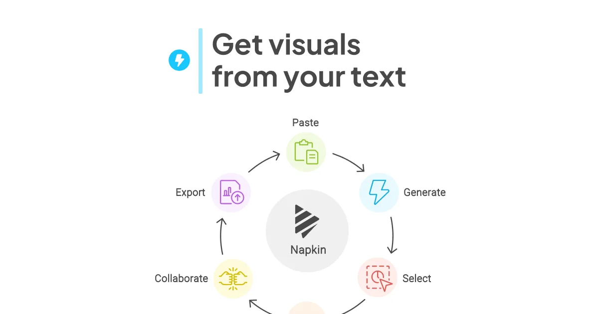 Napkin AI screenshot